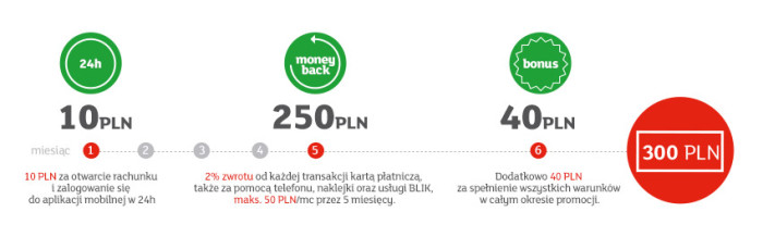 mBank-wykres-ekonto-mobilne-II